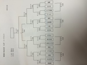 2/28 HIGASHI CUP U-11