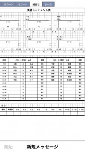 4/29 U-11CUP 若杉の森