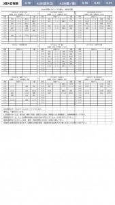 U-12リーグ 途中経過 日程