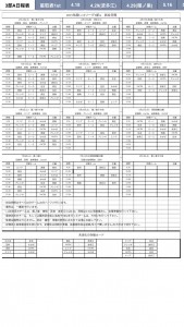 U-12リーグ 途中経過