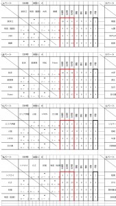糸島フェスティバル 初日結果