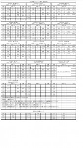 U-12リーグ 途中経過
