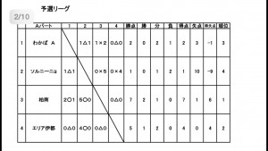 ヒートスポーツCUP