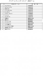 2/20・21 アリアーレウィンターカップ