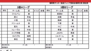4/2 開幕戦 U-12 3部リーグ