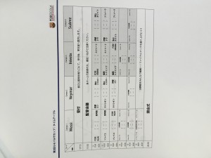 6/23 バルセロナカップU-8