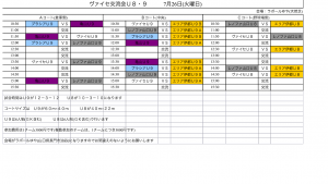 7/26 俵山TRM.U-9・8
