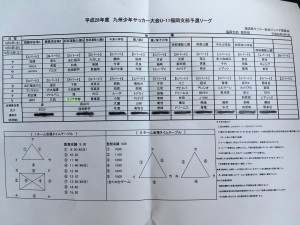 新人戦 九州ジュニアU-11