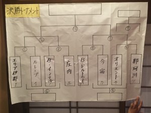 8/28 バディカップU-9