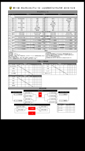 10/8 ボルクミニカップU-9